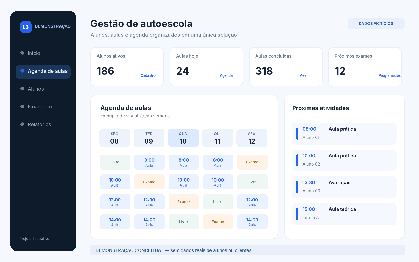 Demonstração ilustrativa: Gestão de autoescola, com dados fictícios